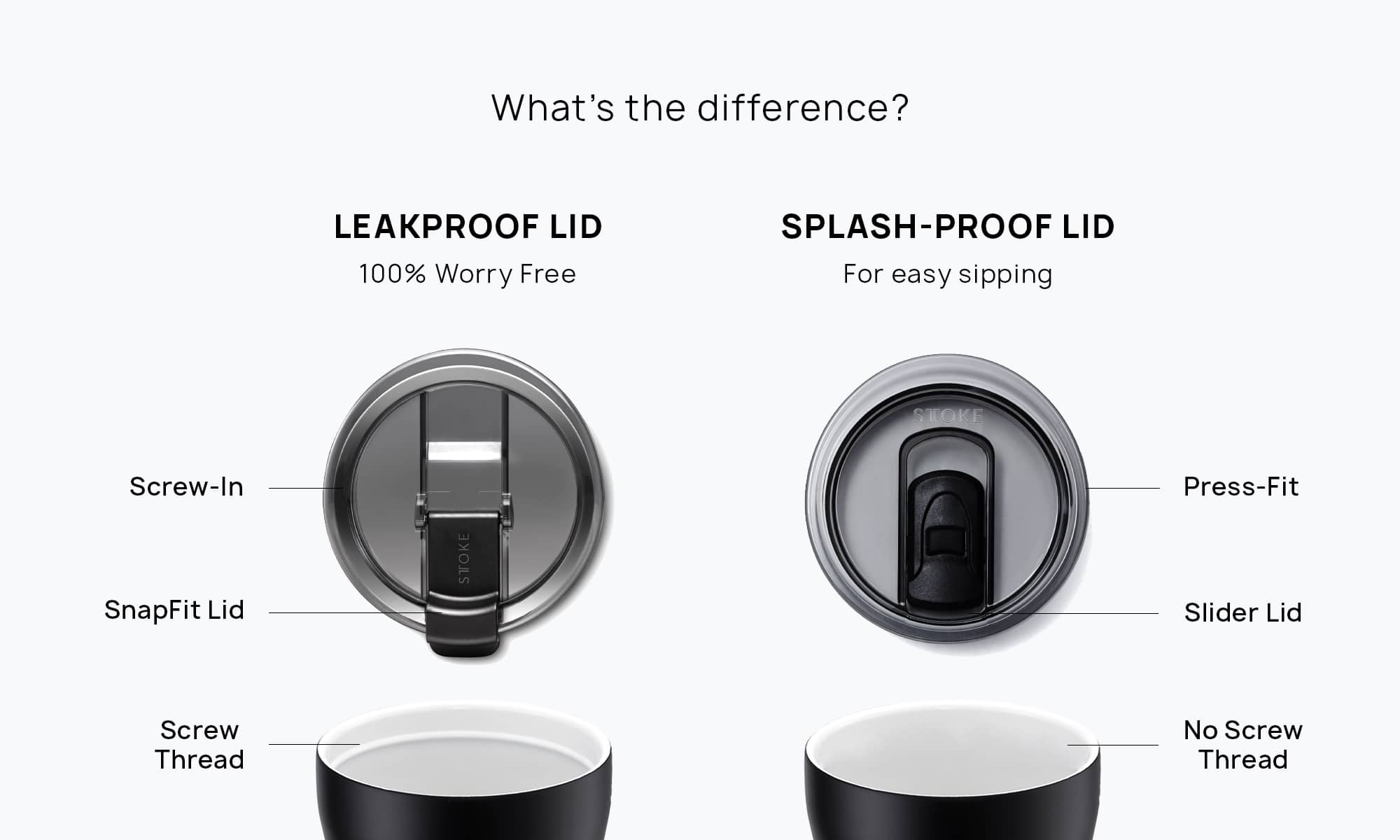 Tritan Leakproof Lid 1.0 for The Commuters