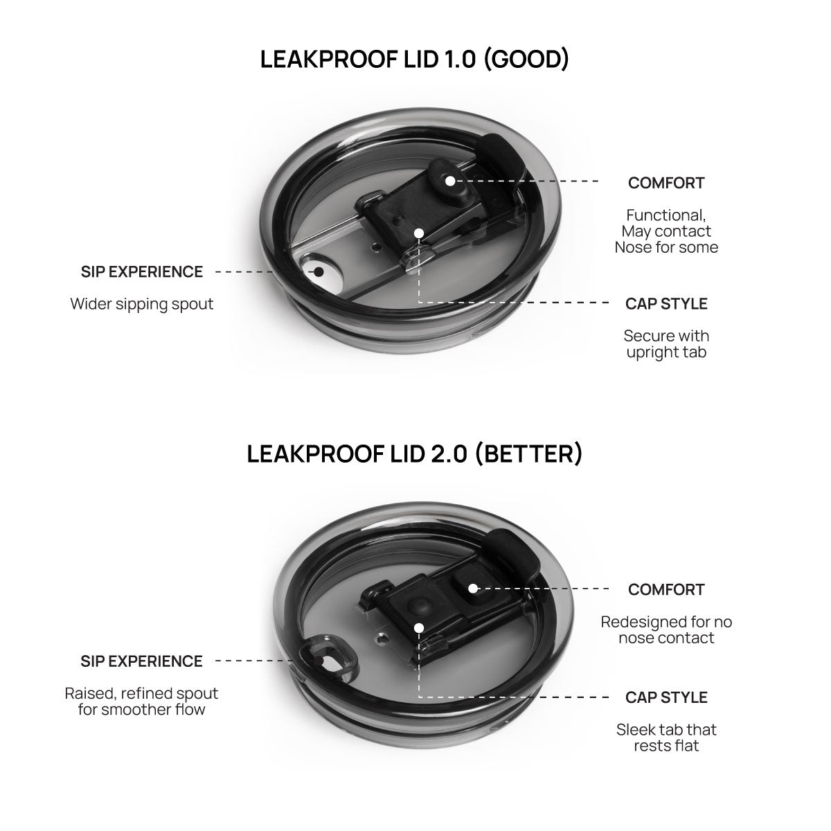 Tritan Leakproof Lid 2.0 for The Commuters
